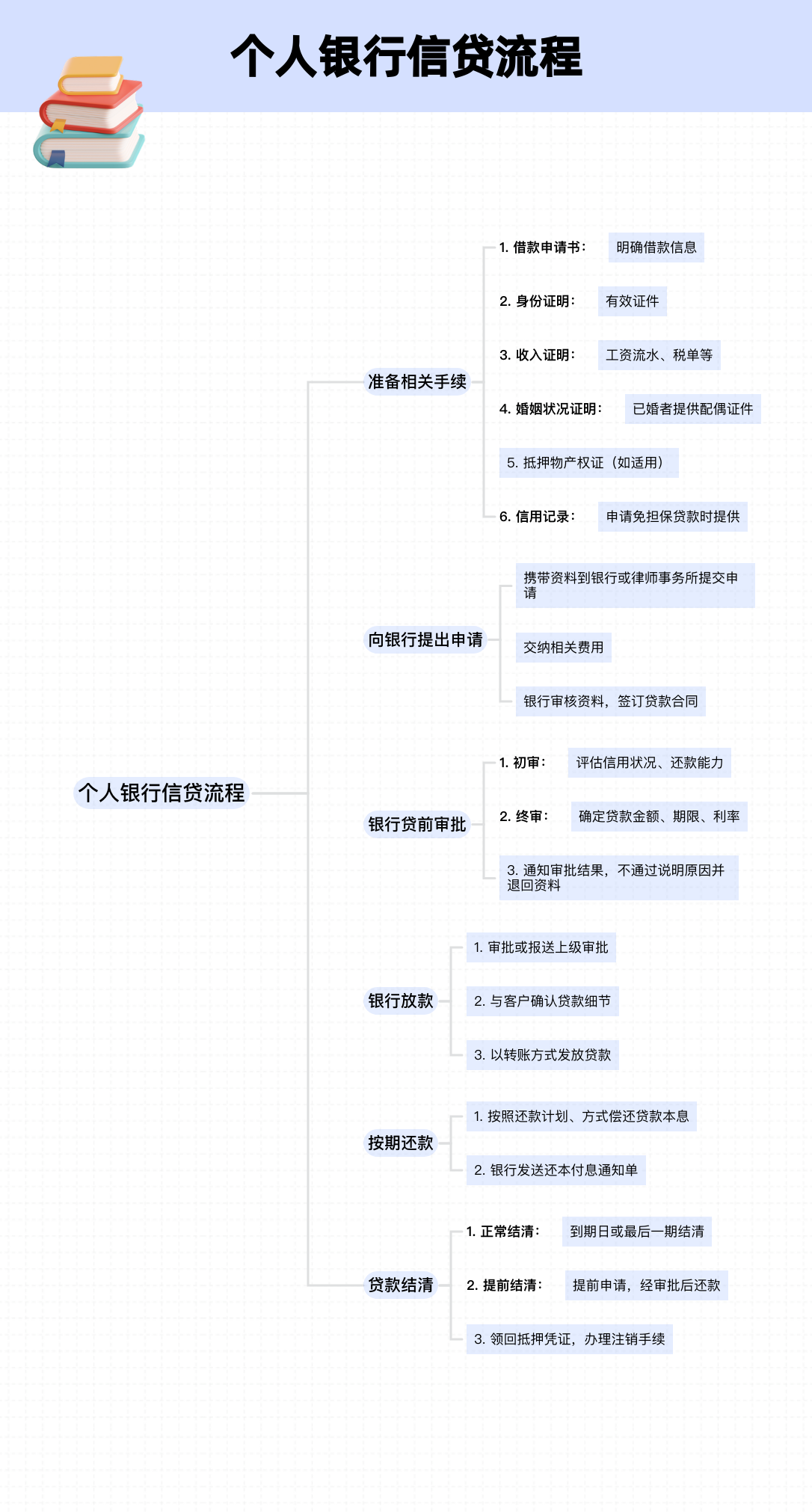 创业贷款条件申请及流程(创业贷款申请需要什么条件)