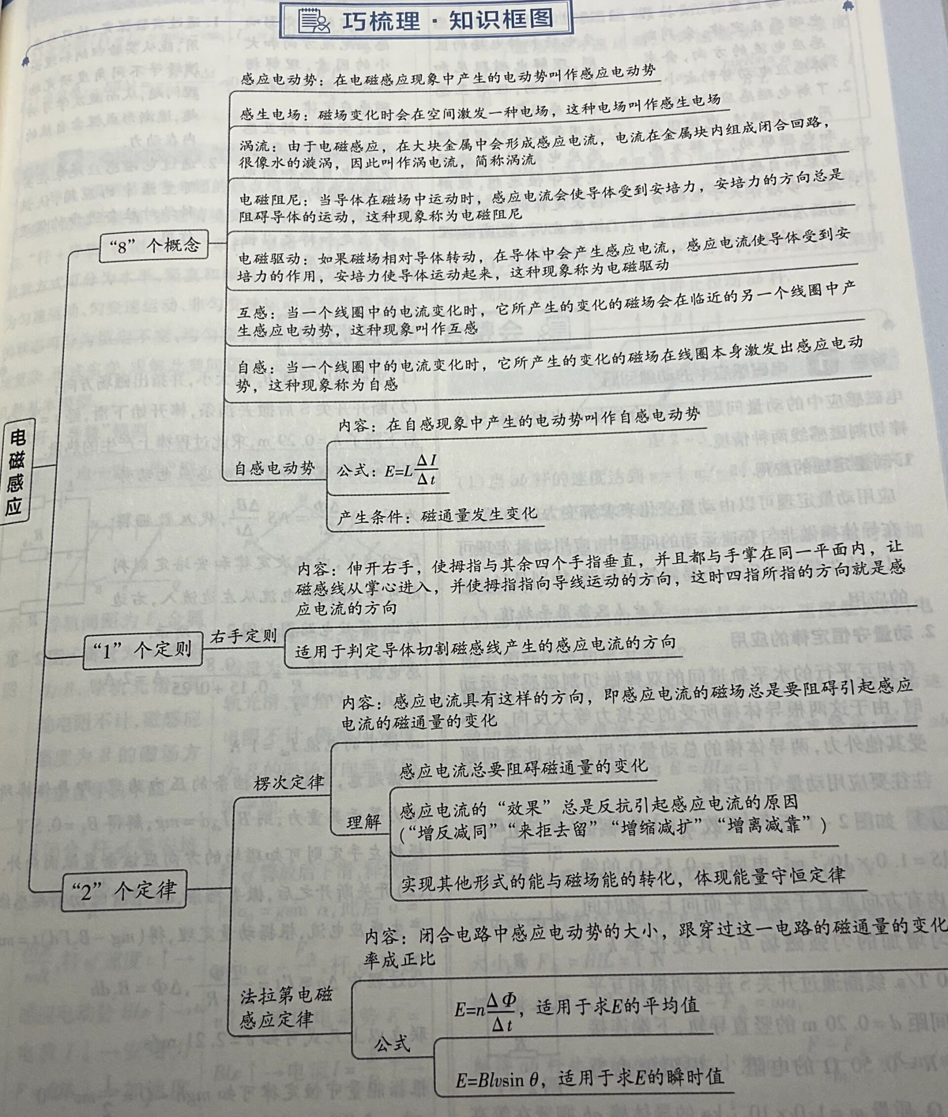 物质的溶解性思维导图图片