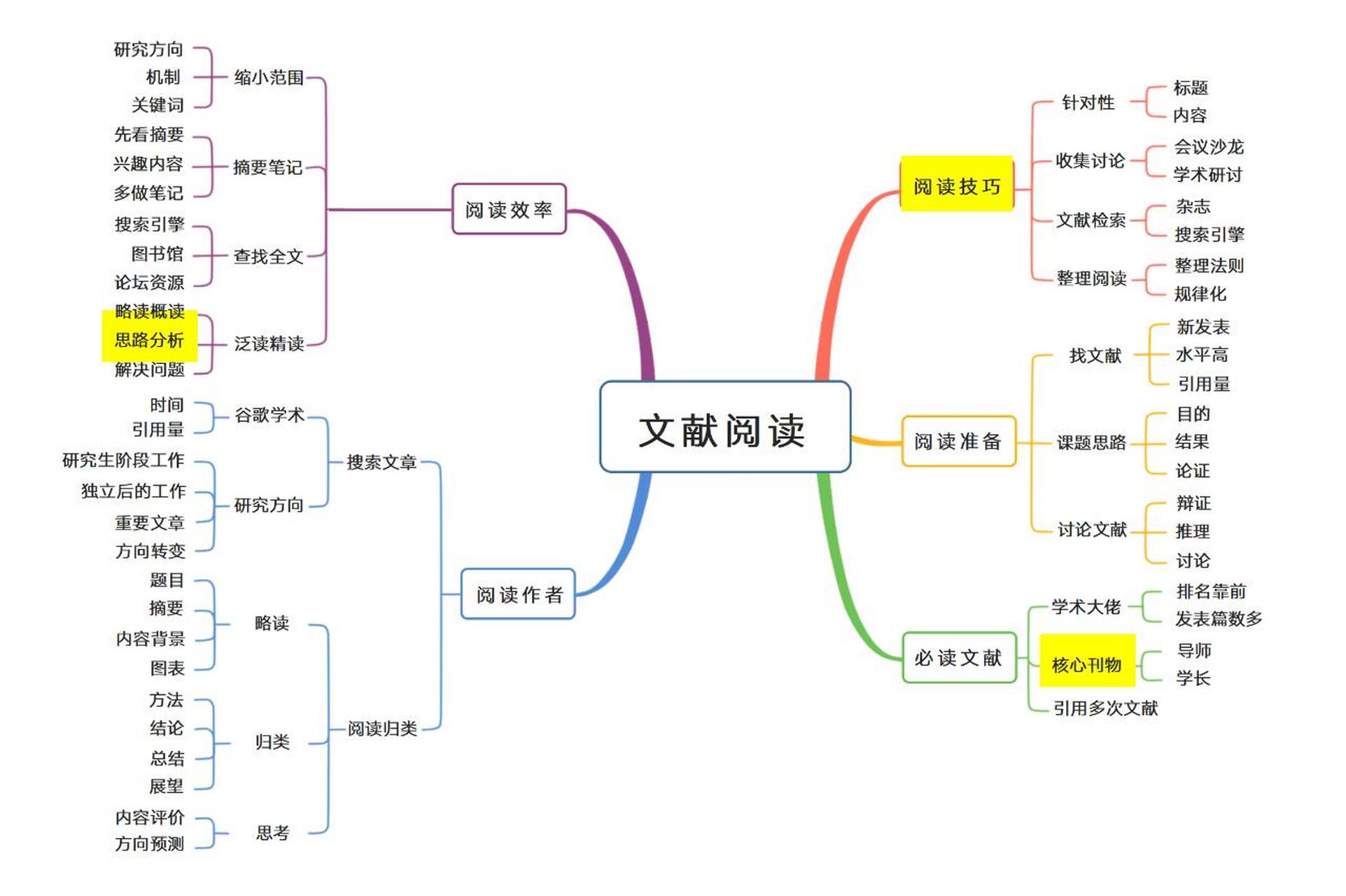 思维导图参考文献图片