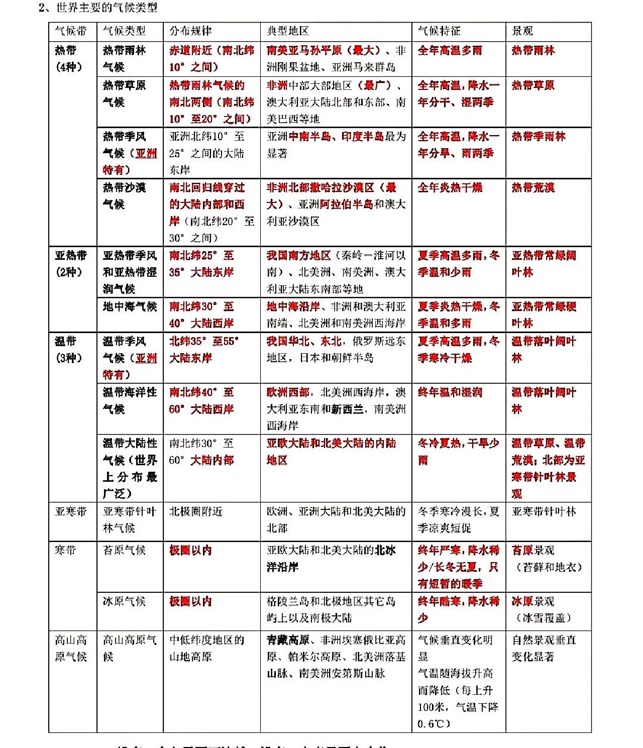 气候类型的判断图片