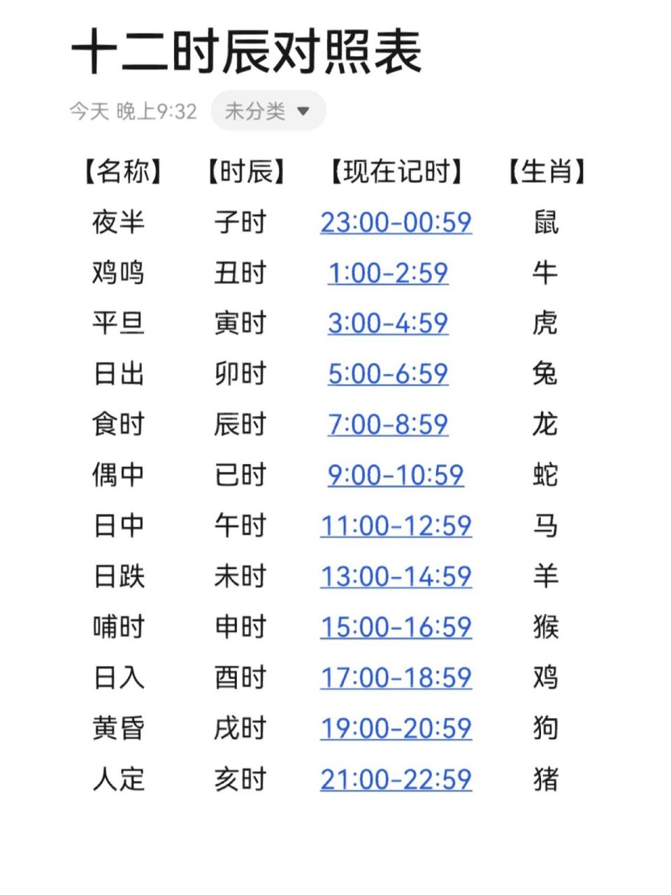 十二时辰对照表