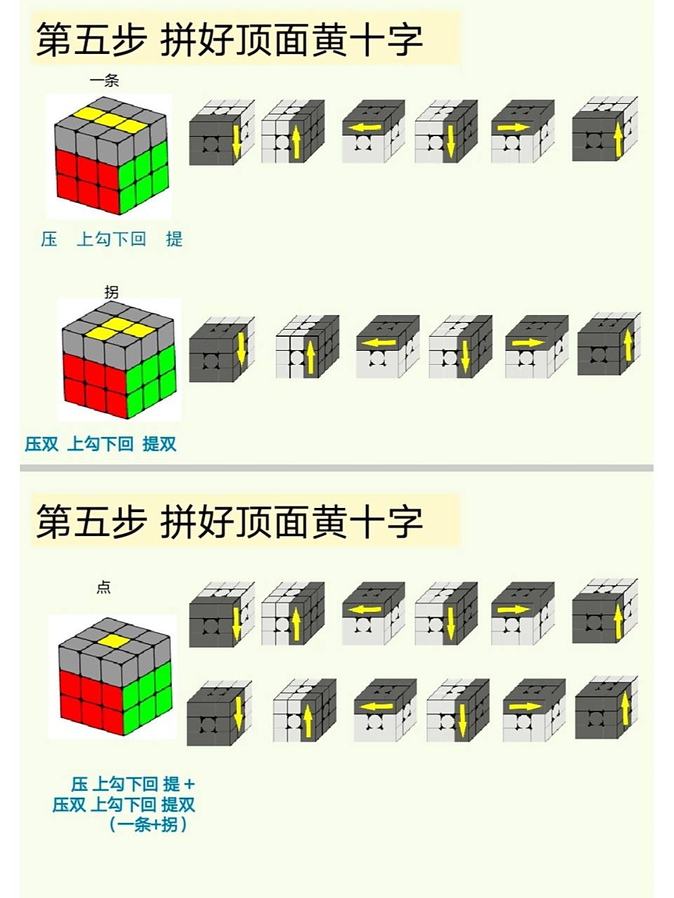 三阶魔方顶面黄色十字公式 三阶魔方层先法中,先还原黄色十字,再还原