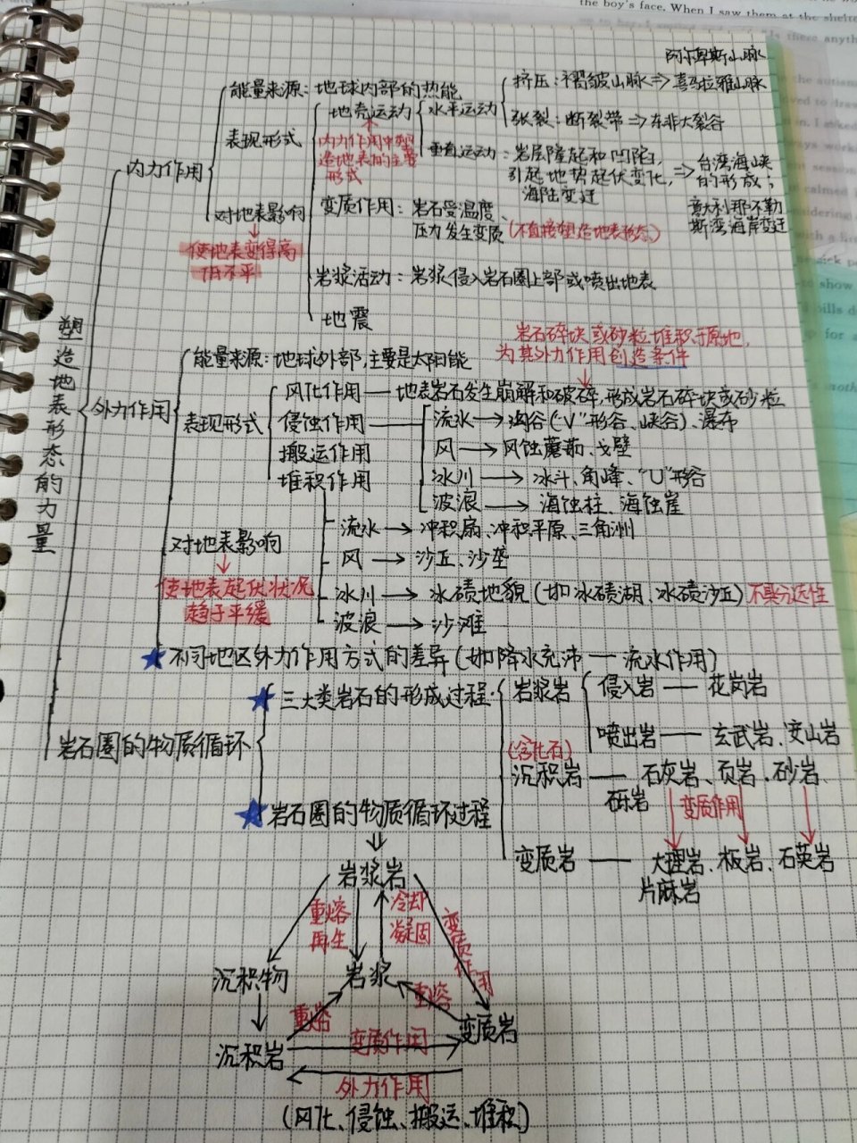 思维导图 塑造地表形态的力量 宝子们,有一起选物生地的吗?