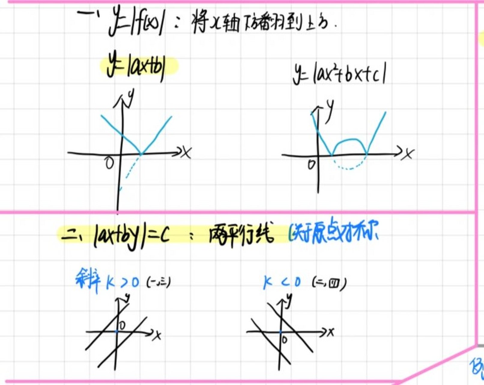 e的x的绝对值图像图片