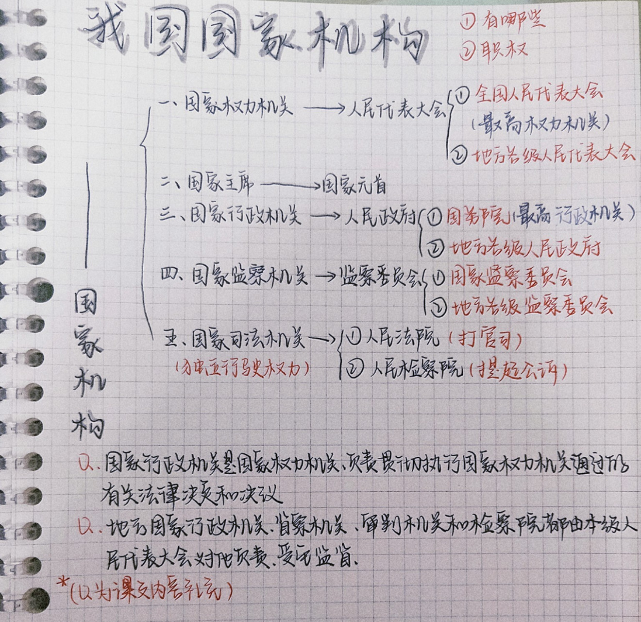 《我国国家机构》知识正文&思维导图 希望对你们有用哦!