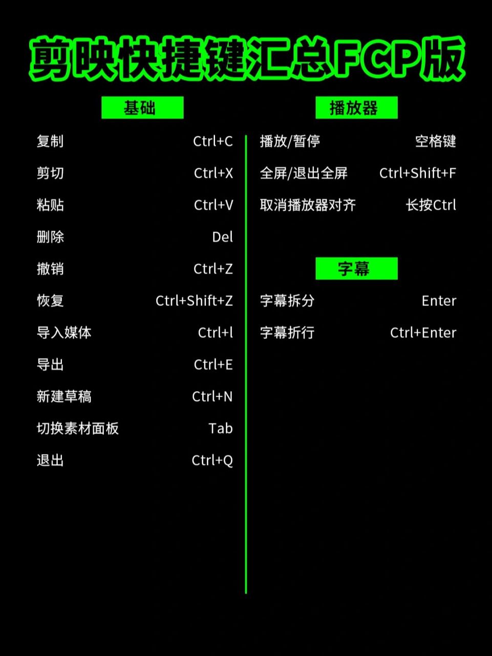 剪映快捷键汇总fcp版,视频剪辑萌新必备 保姆级汇总:时间线快捷键