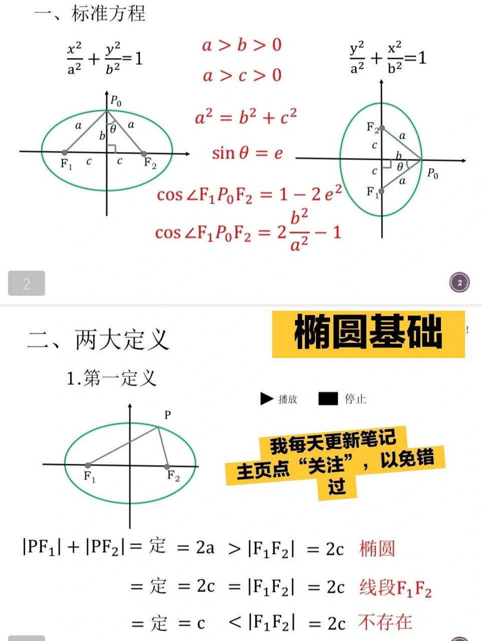 椭圆两点间距离公式图片