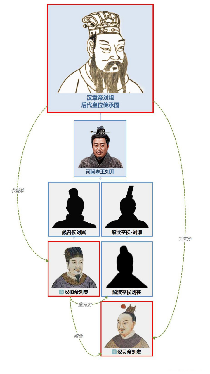 刘志皇帝图片