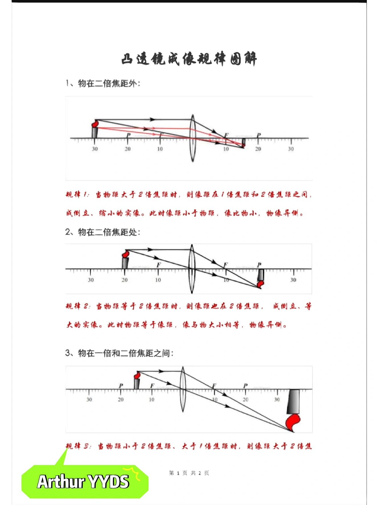 2倍焦距凸透镜光路图图片