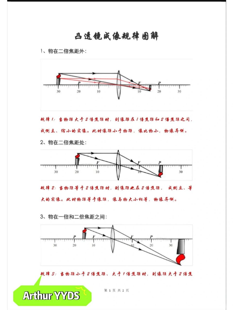 凸透镜成像原理图图片