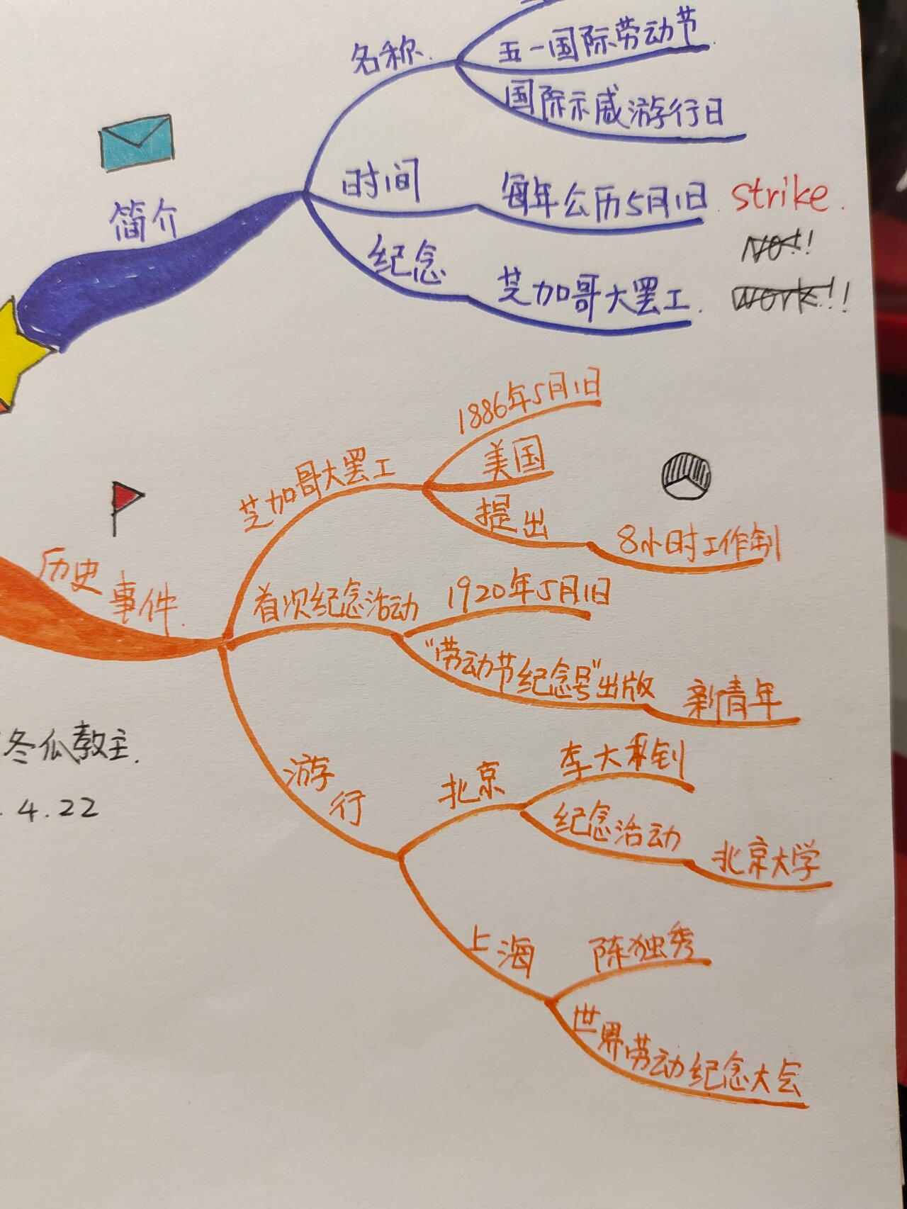 《五一劳动节》 思维导图图片版