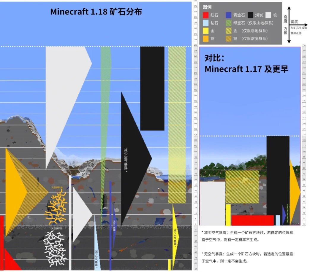 我的世界矿石分布图