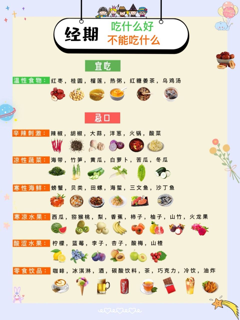 来经期大姨妈不能吃什么71可以吃什么71查收  宜吃 73温性食物