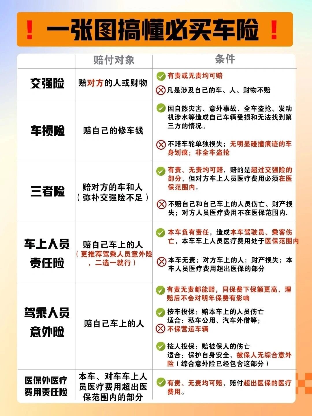 新车如何买保险?(新车如何买保险划算)