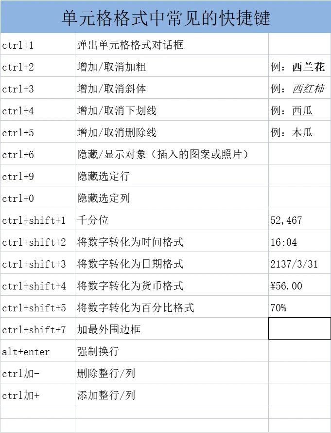 嵌入单元格图片快捷键图片