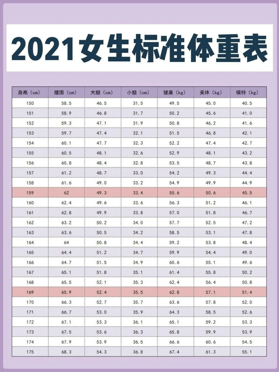 2021年女生標準體重表 2021年你想要的體重打在評論裡 心想事成96