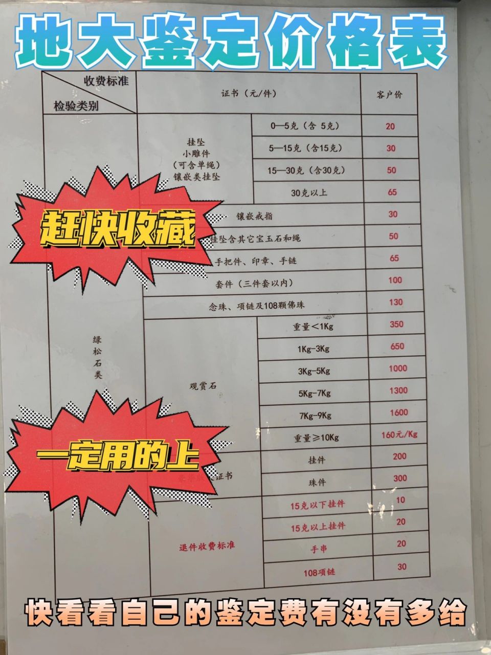 中国地质大学绿松石鉴定价格表!