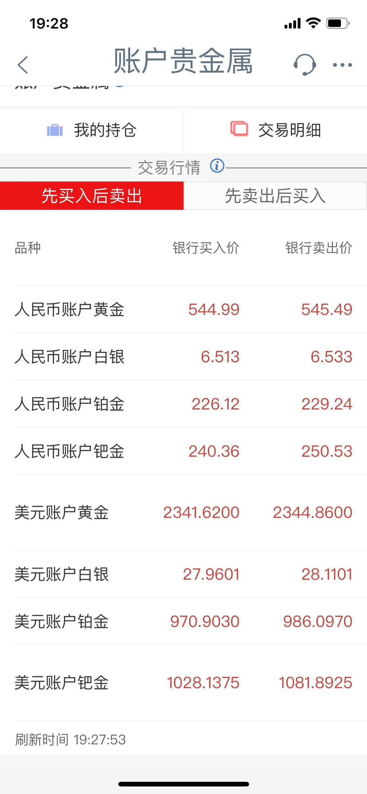 一盎司多少g,一盎司多少克黄金