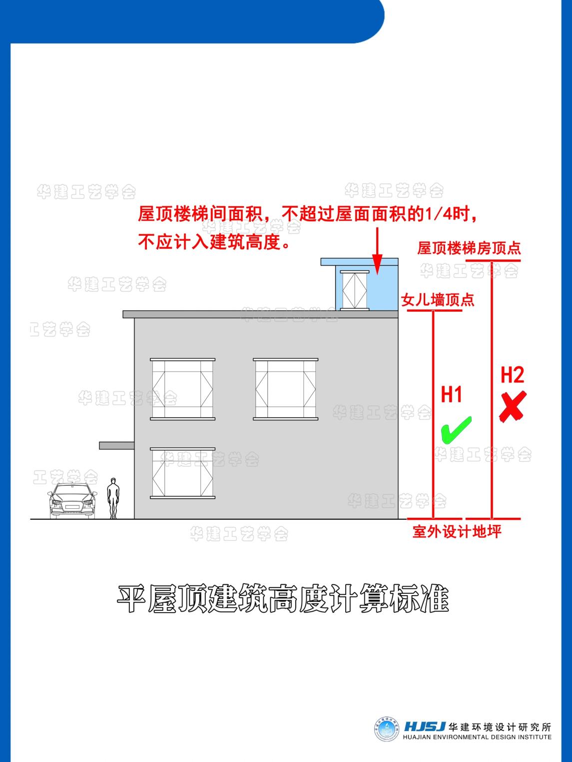 自建房建筑高度怎么计算