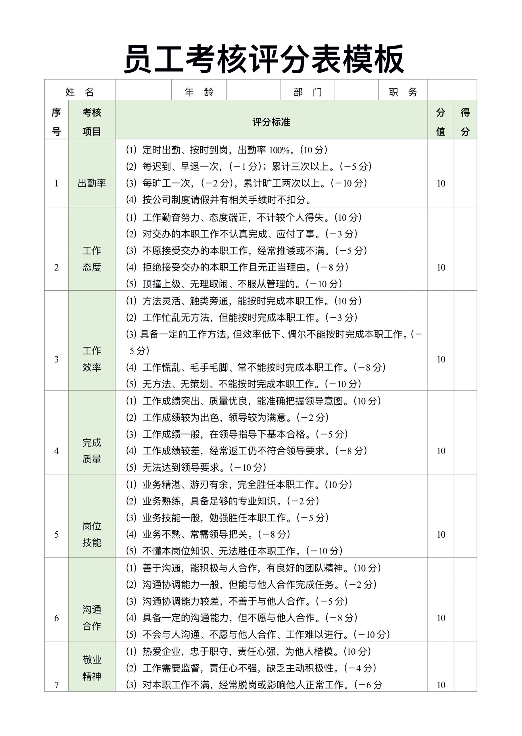 考核表格式样本图片