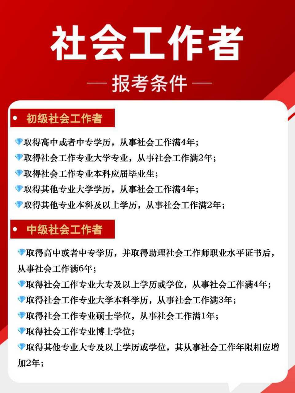 上海市社会工作者报考条件 上海市社会工作者报考条件,正在计划报考