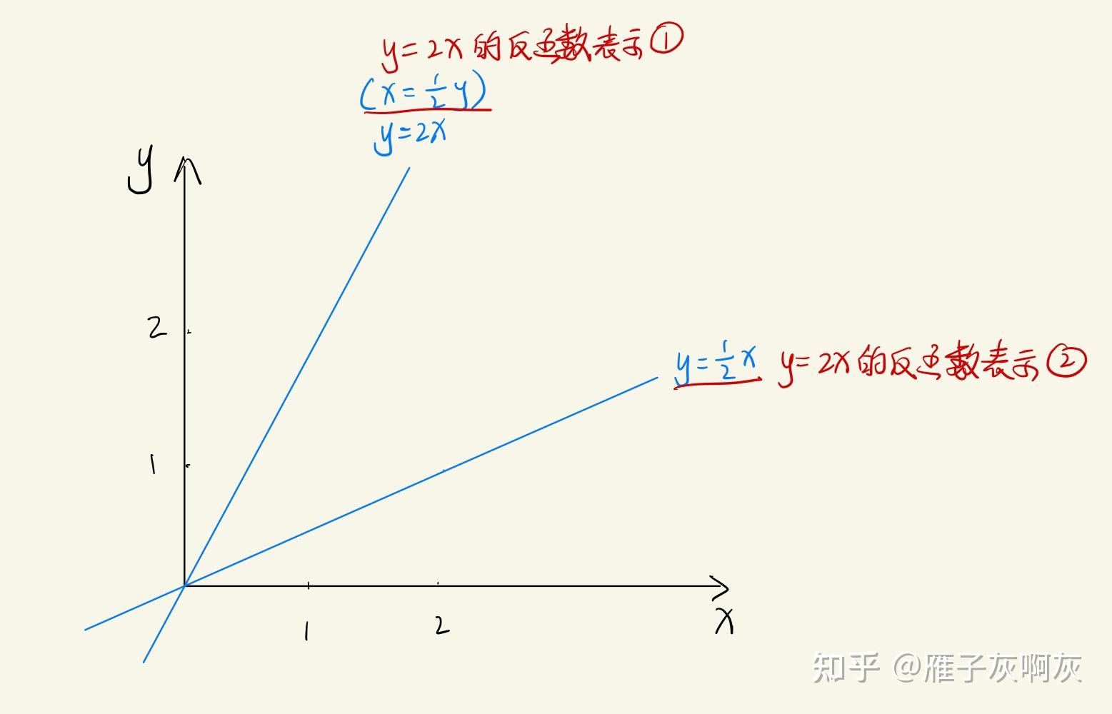 函数关于x轴对称图片