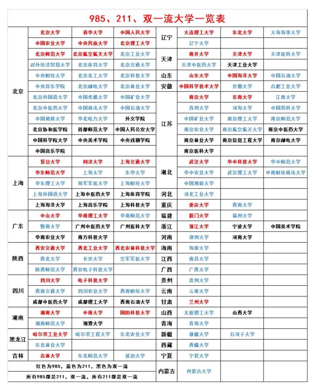 211985大学名单图片