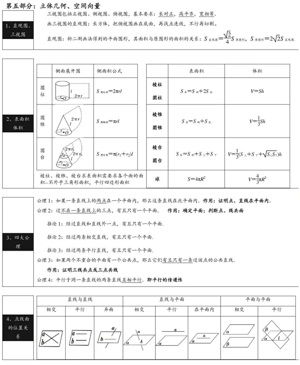 高中数学立体几何有关基本公式 高中数学,高三一轮复习的同学们到这了