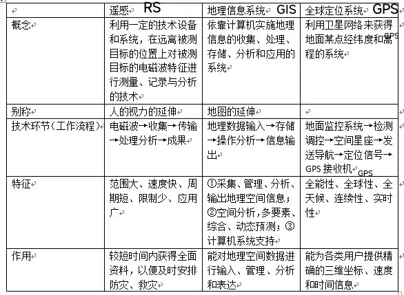 gps数据格式，gps数据格式详解