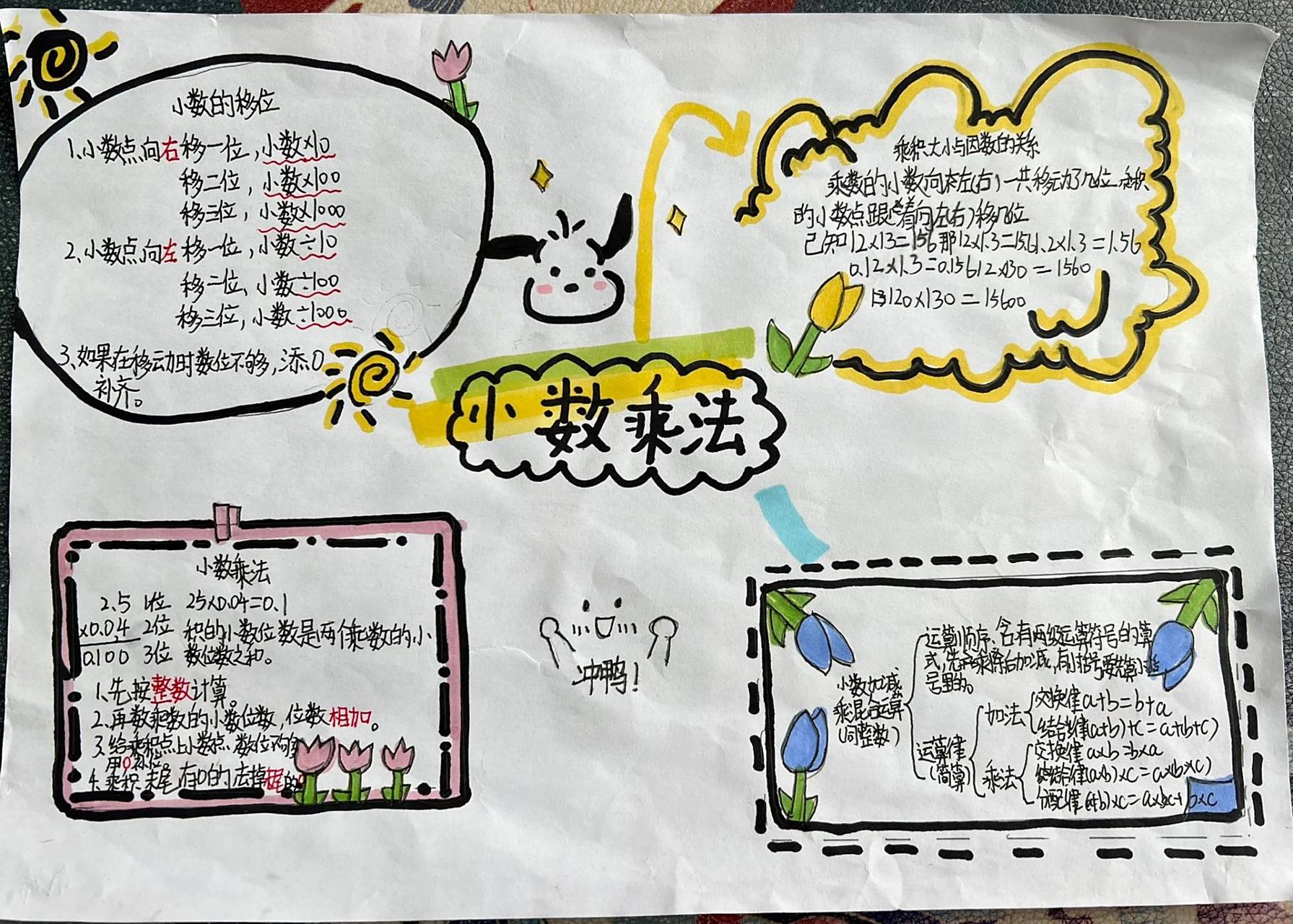 四年级下 思维导图 第三单元979797 小数乘法来啦 四年级下册