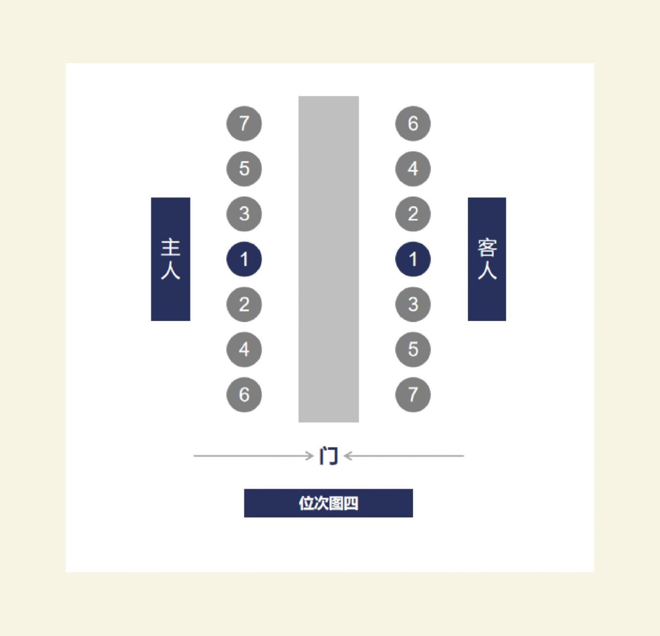 长条桌座次礼仪 职场中面对长条桌该如何安排座次?