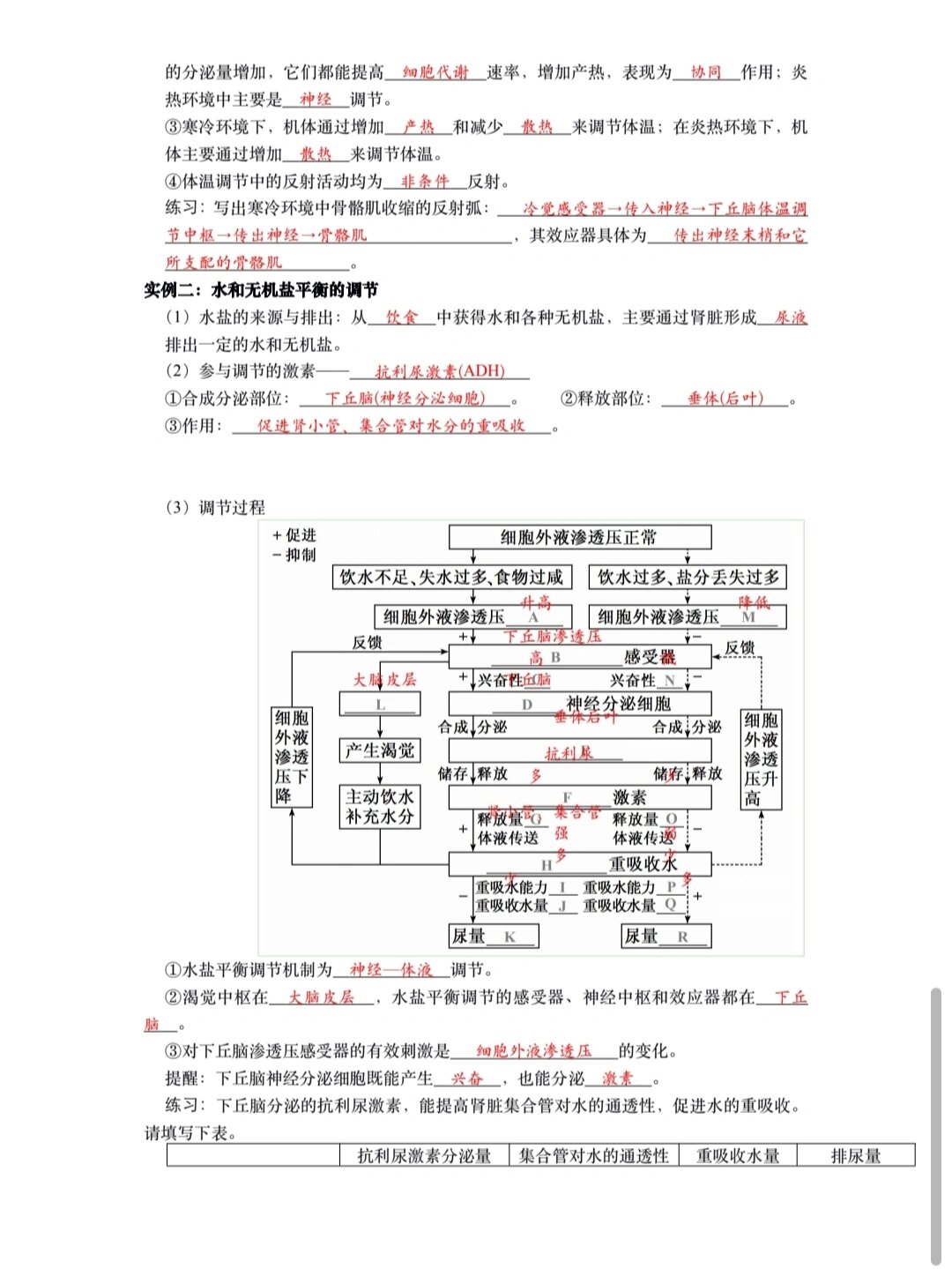 生物选修一每章总结图图片