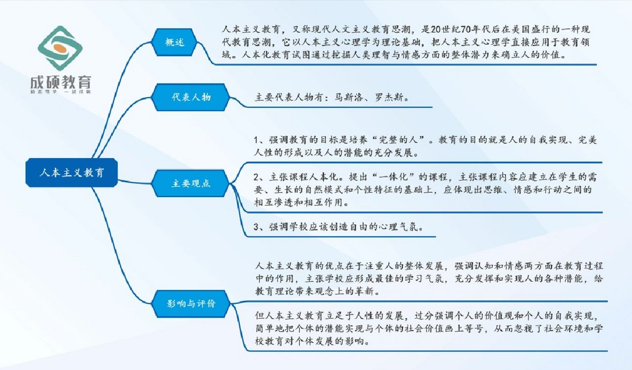 外国教育史:人本主义教育 人本主义教育,又称现代人文