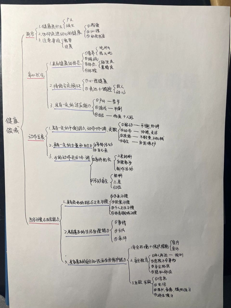 健康联想导图图片