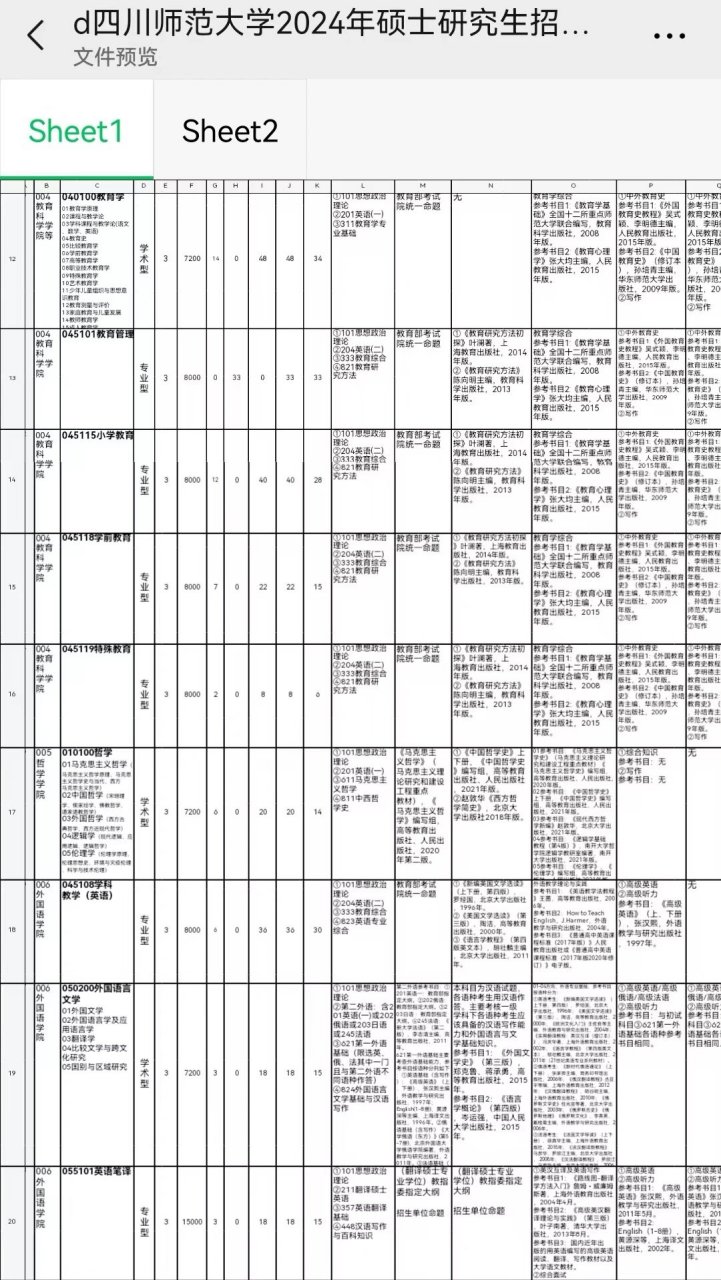 24考研四川师范大学专业目录�学科思政考试招生计划22�学科