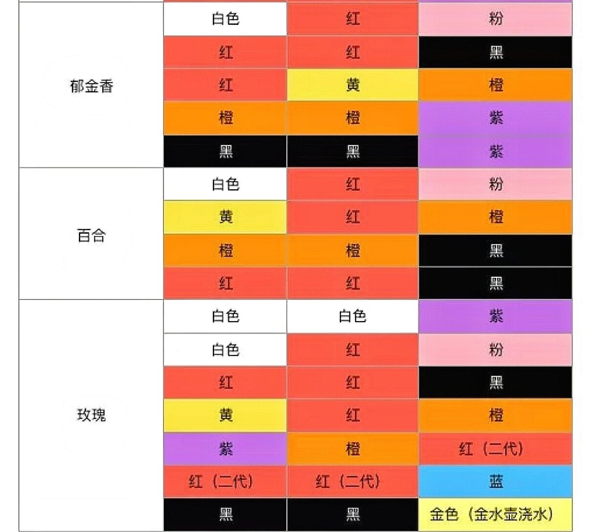 动森花卉杂交图鉴 94花卉杂交小tips: 11566给花朵浇水可以使