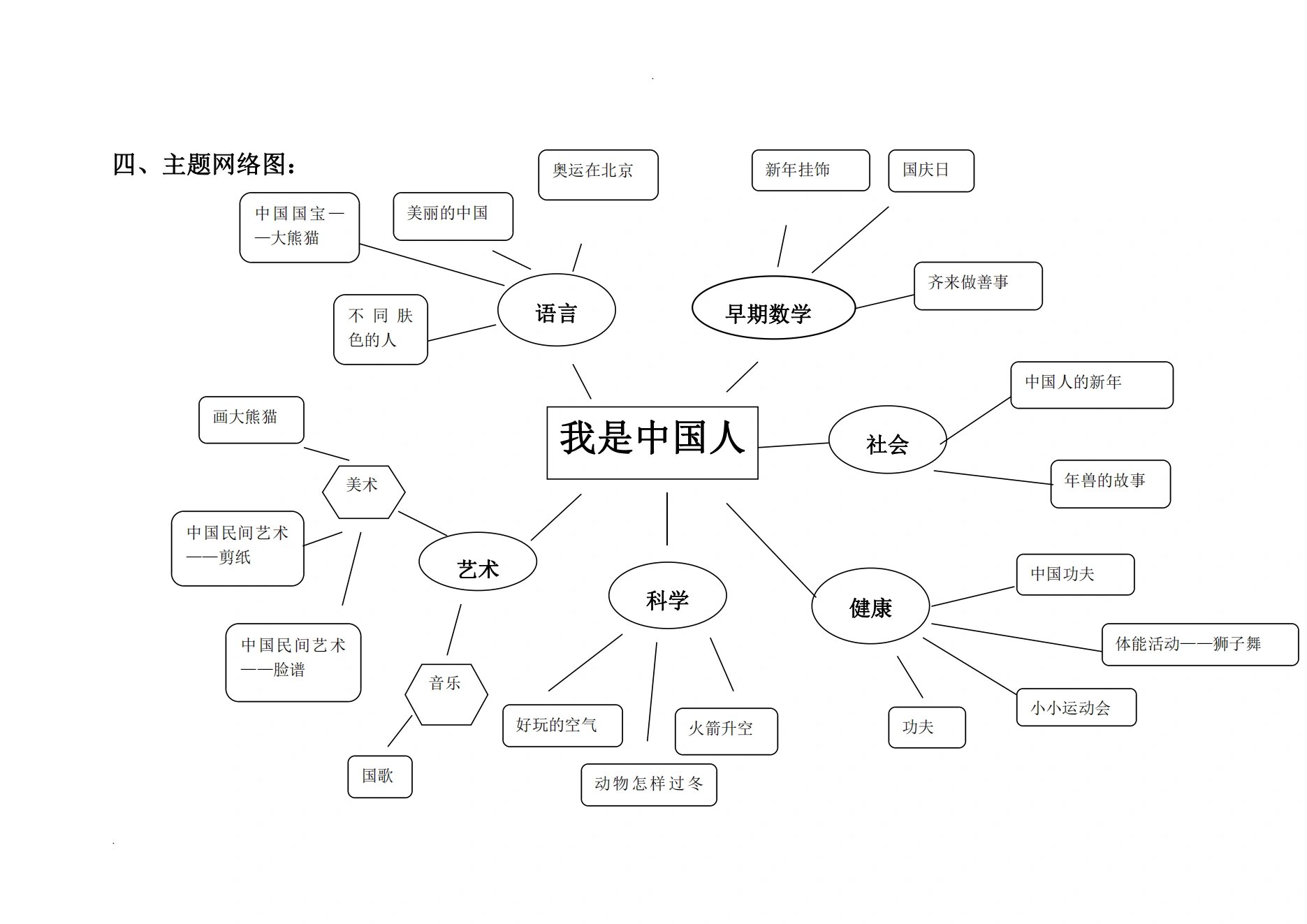 11000 字 设计格式:主题来源/主题目目标/环境照片/主题网络图/分题