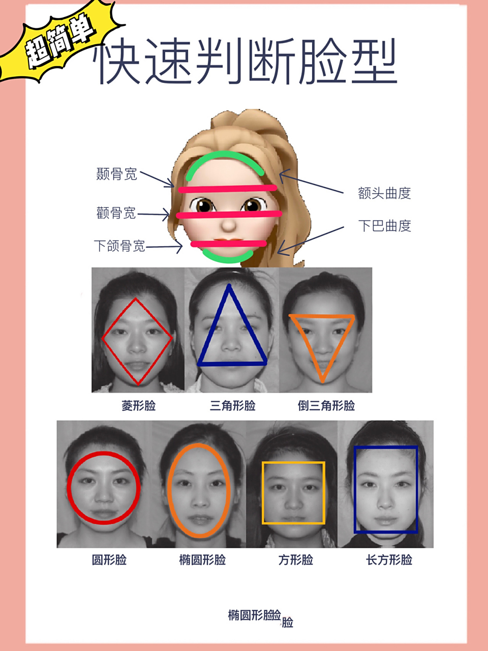 认识自己|快速判断脸型 超级简单的快速判断脸型方法 圆形脸,椭圆形脸