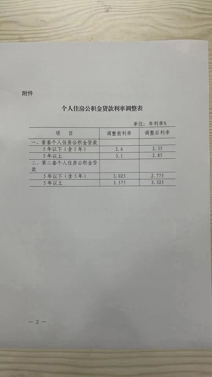 西安公积金的明细出来了 现在是额度高,年限松,利率低 前脚央行公布