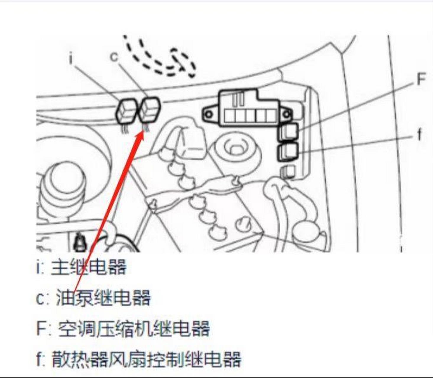 北斗星发动机舱详解图图片