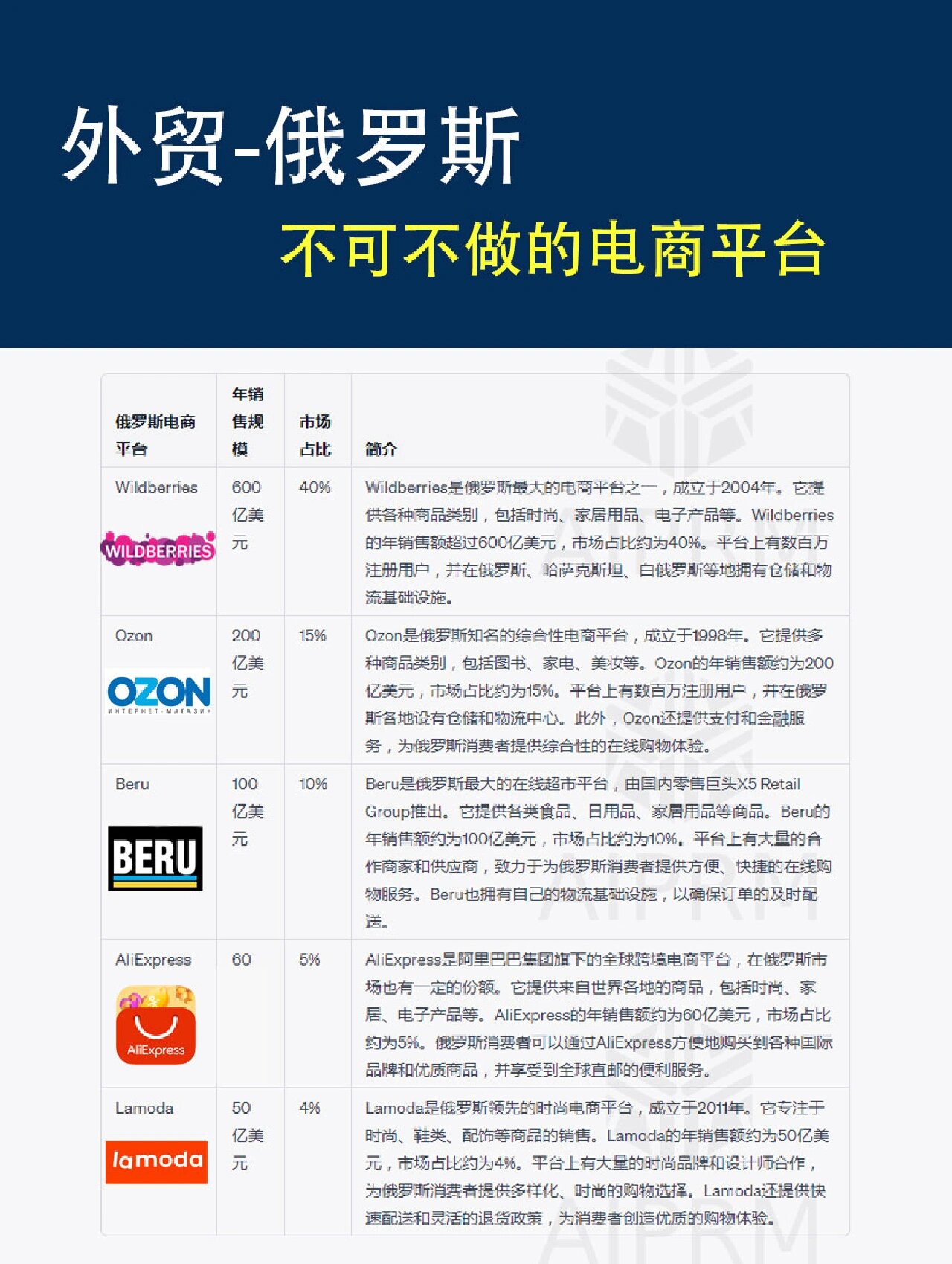 俄罗斯线上销售平台有哪些品牌