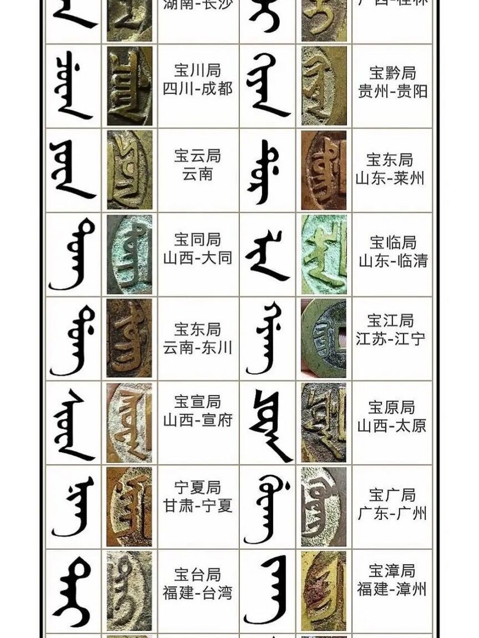 二十四局满汉文对照表图片