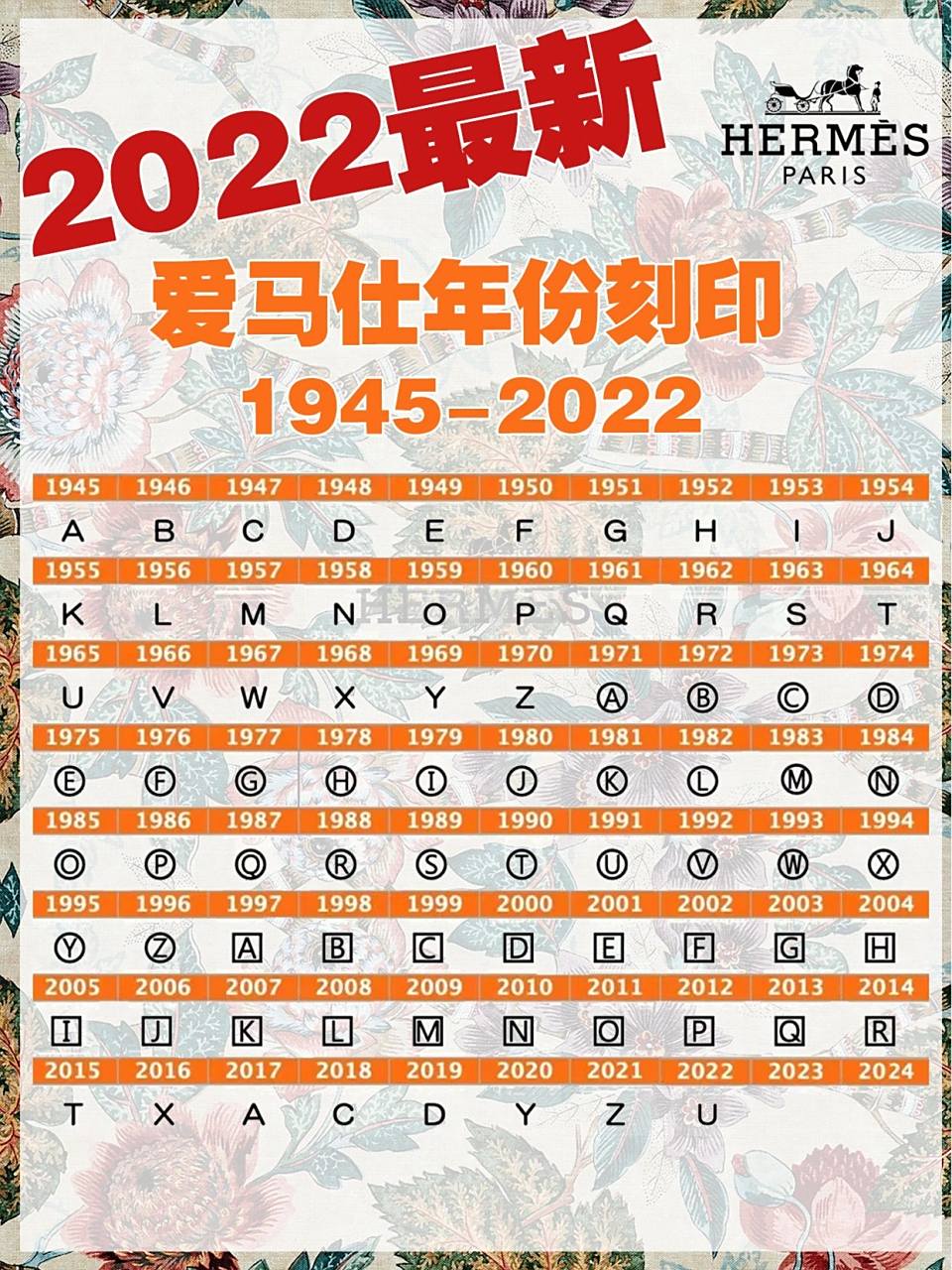 最干货丨2022最新爱马仕年份刻印表 爱马仕刻印到底是什么04 2022年
