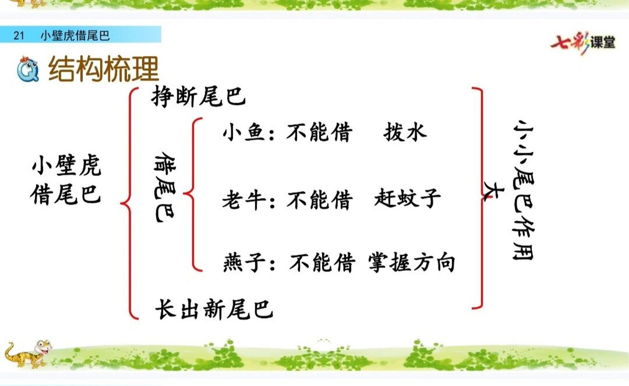 《小壁虎借尾巴》备课 #小壁虎借尾巴# #小壁虎借尾巴板书设计