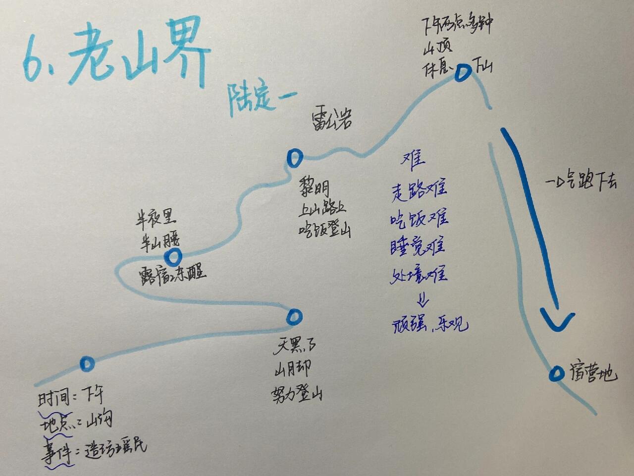 老山界课文图路线图图片