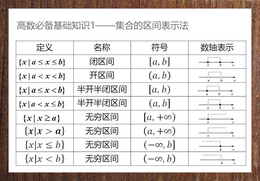 集合间的基本关系图图片