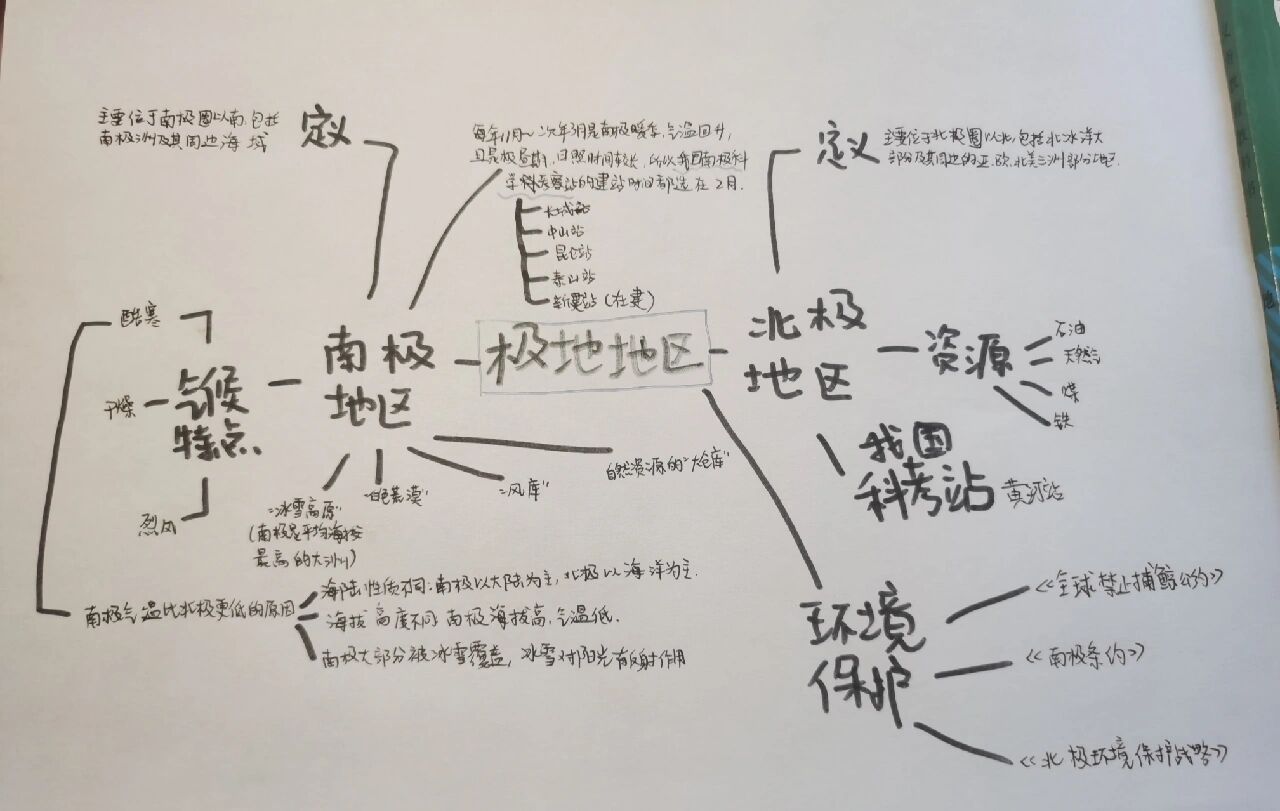 七下地理思维导图(12)——极地地区 这里是七下期考685