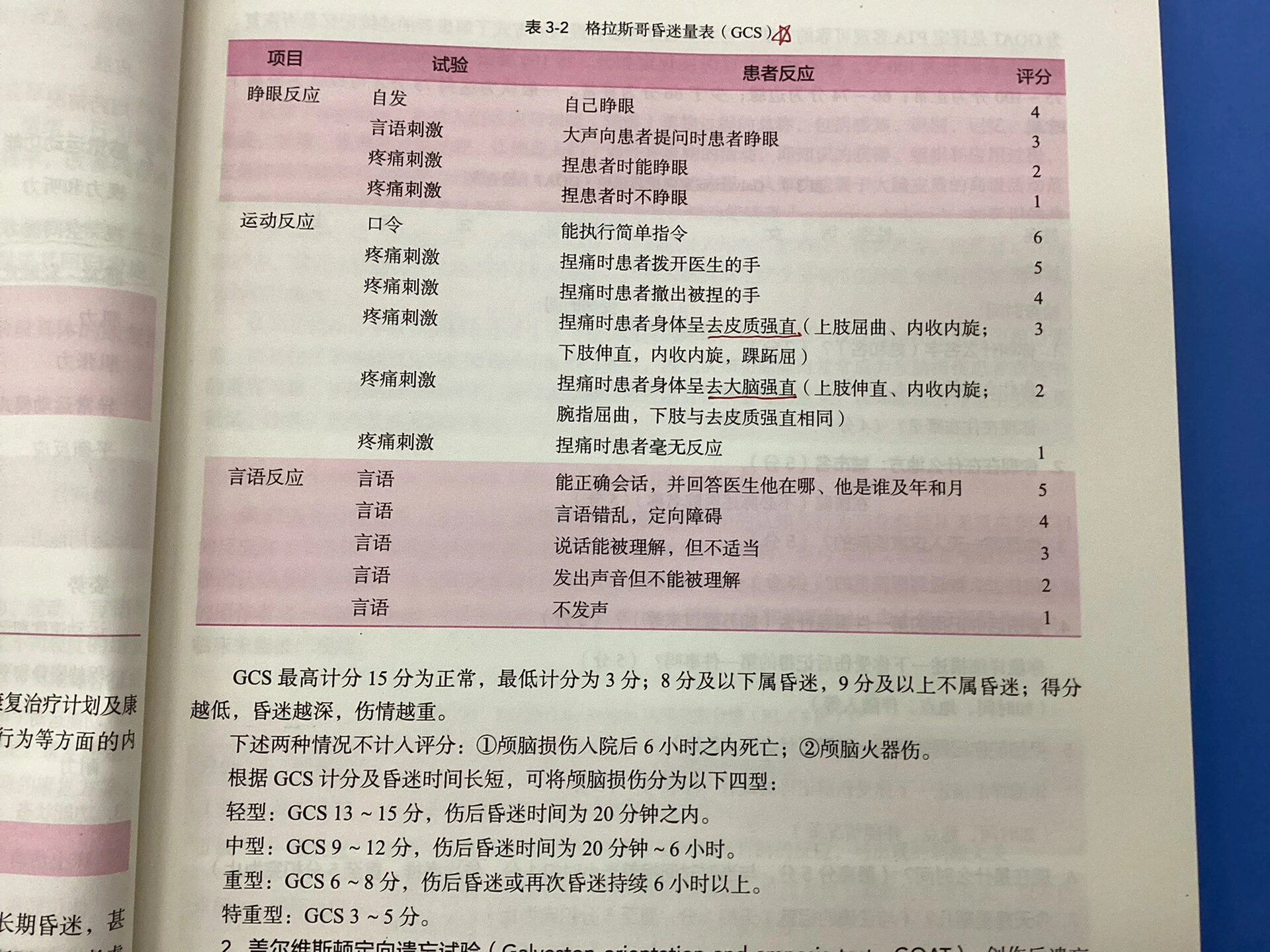 格拉斯哥昏迷评分表格图片