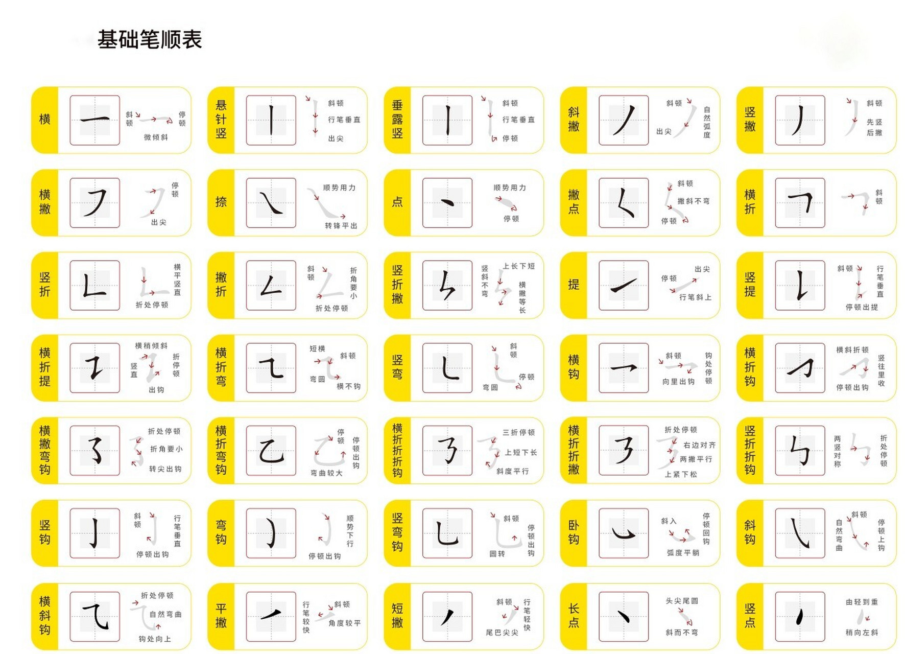 笔画顺序有写错吗?