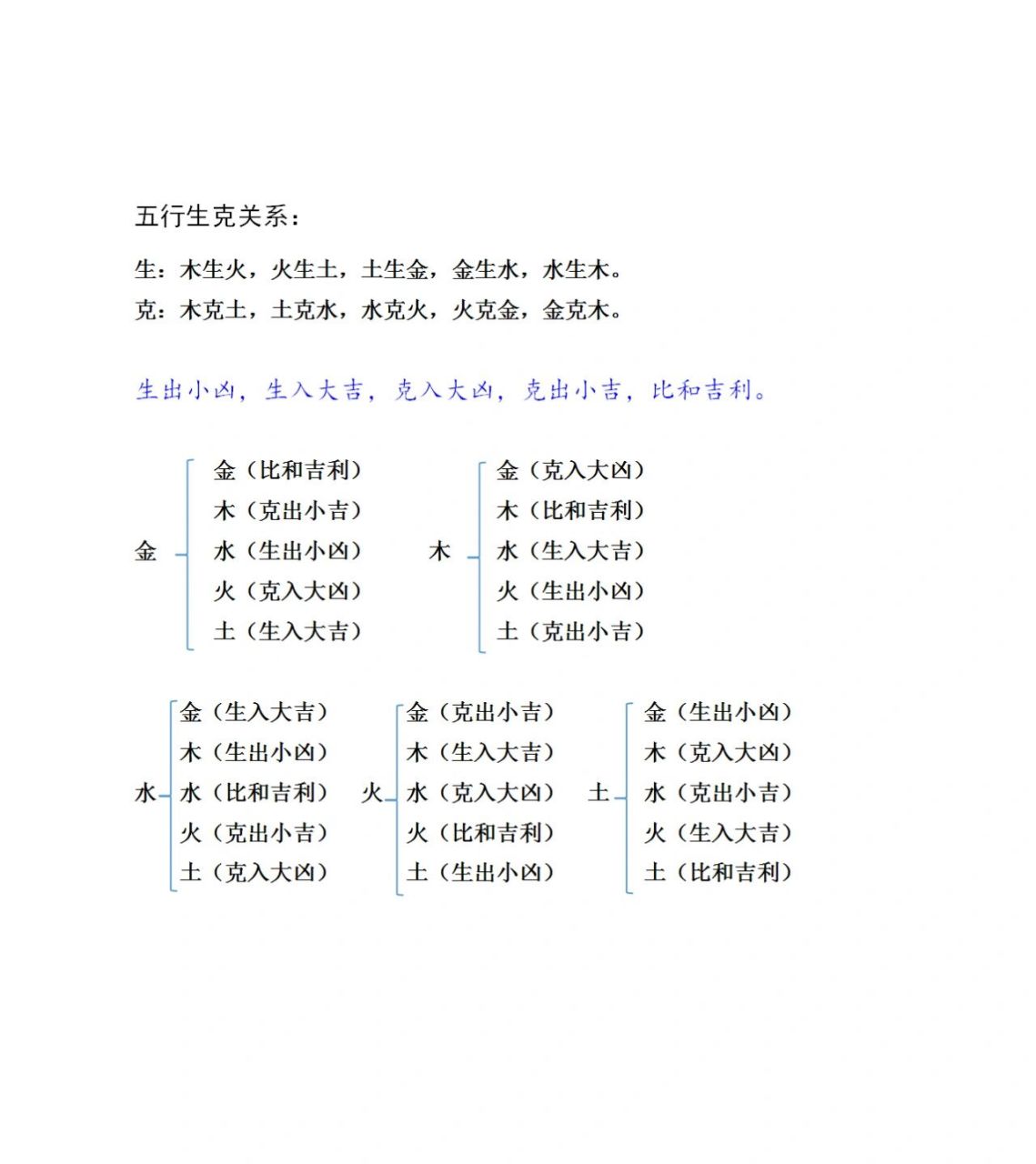 木火土金水,五行生克关系又是什么呢?